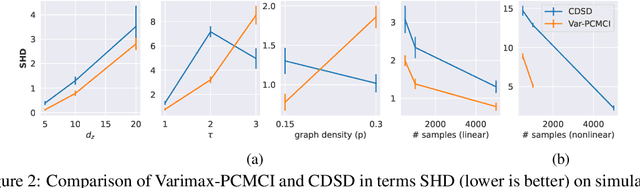 Figure 3 for Causal Representation Learning in Temporal Data via Single-Parent Decoding