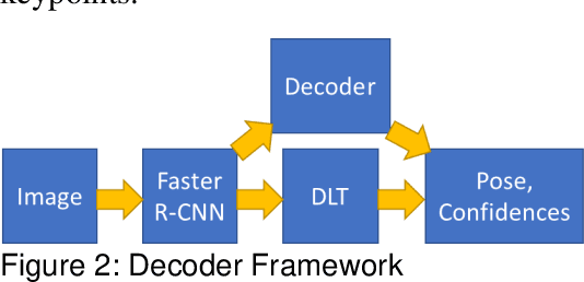 Figure 2 for Computer Vision for Carriers: PATRIOT