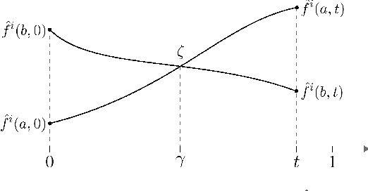 Figure 3 for Learning Structural Causal Models from Ordering: Identifiable Flow Models