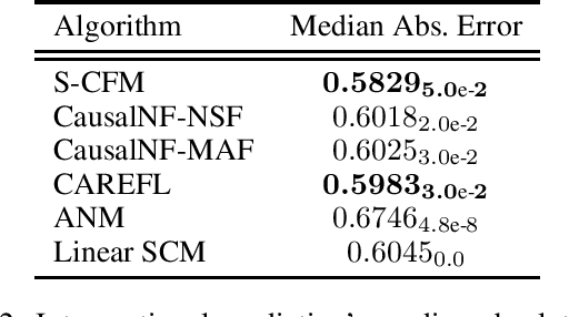 Figure 4 for Learning Structural Causal Models from Ordering: Identifiable Flow Models