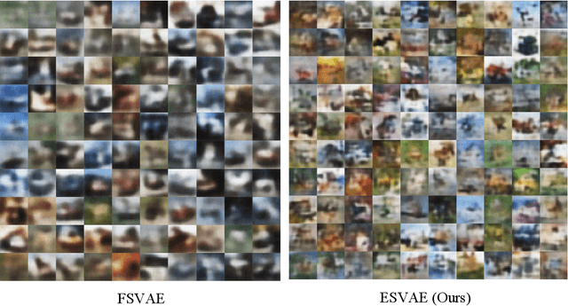Figure 2 for ESVAE: An Efficient Spiking Variational Autoencoder with Reparameterizable Poisson Spiking Sampling