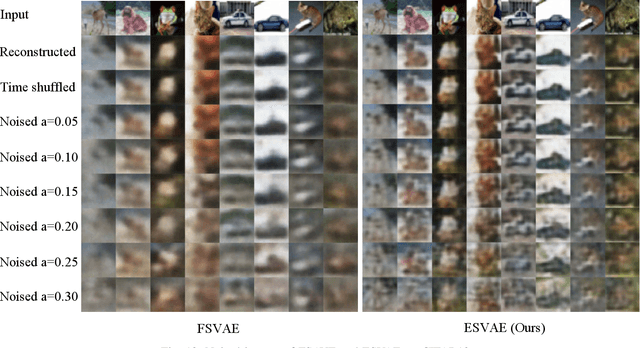 Figure 4 for ESVAE: An Efficient Spiking Variational Autoencoder with Reparameterizable Poisson Spiking Sampling