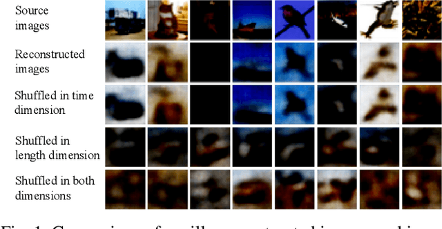 Figure 1 for ESVAE: An Efficient Spiking Variational Autoencoder with Reparameterizable Poisson Spiking Sampling