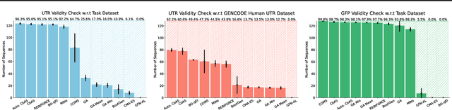 Figure 4 for Overconfident Oracles: Limitations of In Silico Sequence Design Benchmarking
