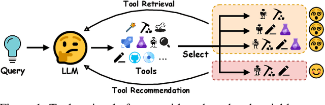 Figure 1 for PTR: Precision-Driven Tool Recommendation for Large Language Models