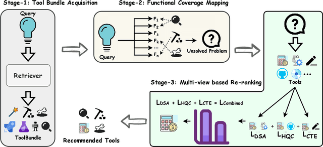 Figure 3 for PTR: Precision-Driven Tool Recommendation for Large Language Models