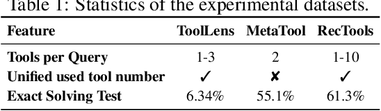 Figure 2 for PTR: Precision-Driven Tool Recommendation for Large Language Models