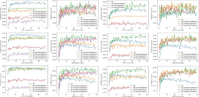 Figure 4 for Enhancing User Sequence Modeling through Barlow Twins-based Self-Supervised Learning