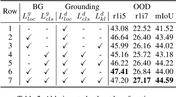 Figure 4 for Bias-Conflict Sample Synthesis and Adversarial Removal Debias Strategy for Temporal Sentence Grounding in Video