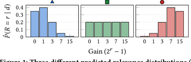 Figure 1 for Reliable Confidence Intervals for Information Retrieval Evaluation Using Generative A.I