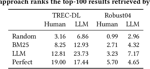 Figure 2 for Reliable Confidence Intervals for Information Retrieval Evaluation Using Generative A.I