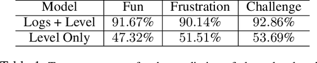 Figure 2 for Improving Deep Localized Level Analysis: How Game Logs Can Help