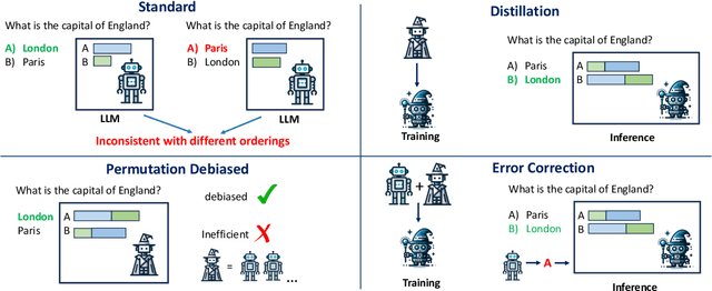 Figure 1 for Teacher-Student Training for Debiasing: General Permutation Debiasing for Large Language Models