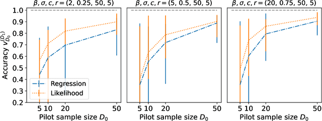 Figure 4 for Improved prediction of future user activity in online A/B testing