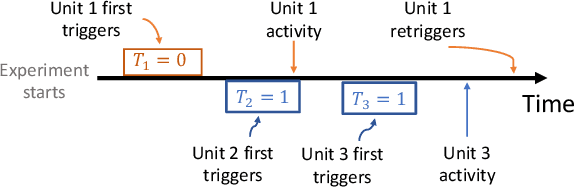 Figure 1 for Improved prediction of future user activity in online A/B testing