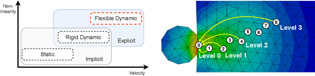 Figure 2 for Learning Flexible Body Collision Dynamics with Hierarchical Contact Mesh Transformer