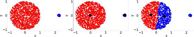 Figure 1 for Provable Imbalanced Point Clustering