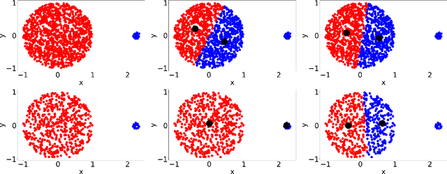 Figure 2 for Provable Imbalanced Point Clustering