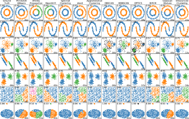 Figure 4 for Provable Imbalanced Point Clustering