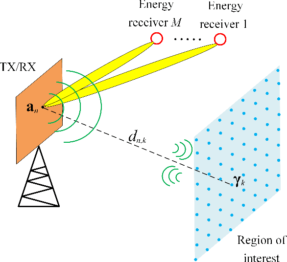 Figure 1 for Illumination Design for Joint Imaging and Wireless Power Transfer Systems