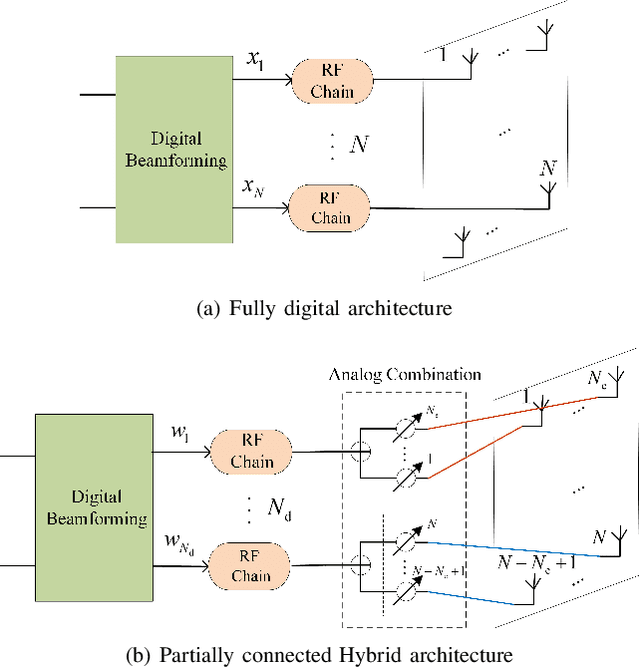 Figure 2 for Illumination Design for Joint Imaging and Wireless Power Transfer Systems