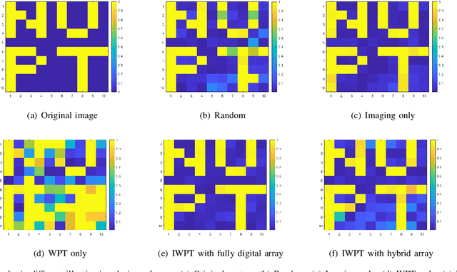 Figure 3 for Illumination Design for Joint Imaging and Wireless Power Transfer Systems