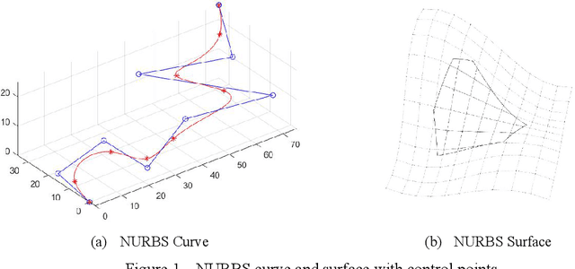 Figure 1 for Free-form Grid Structure Form Finding based on Machine Learning and Multi-objective Optimisation