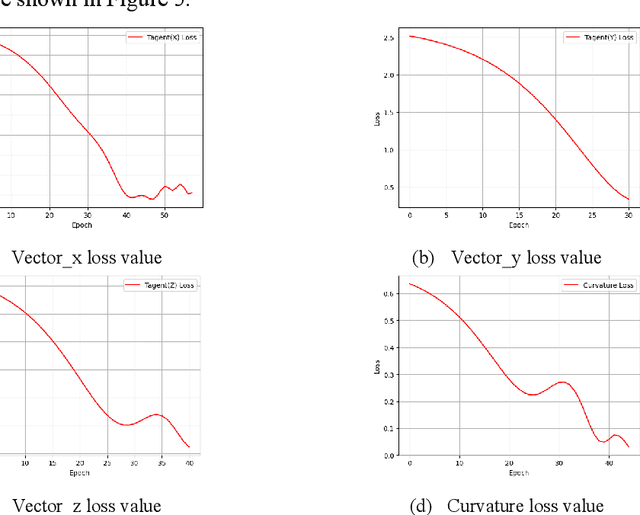 Figure 4 for Free-form Grid Structure Form Finding based on Machine Learning and Multi-objective Optimisation