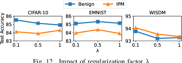 Figure 4 for FedCAP: Robust Federated Learning via Customized Aggregation and Personalization