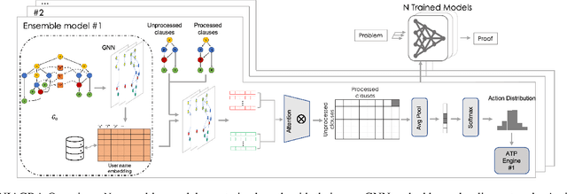 Figure 3 for An Ensemble Approach for Automated Theorem Proving Based on Efficient Name Invariant Graph Neural Representations