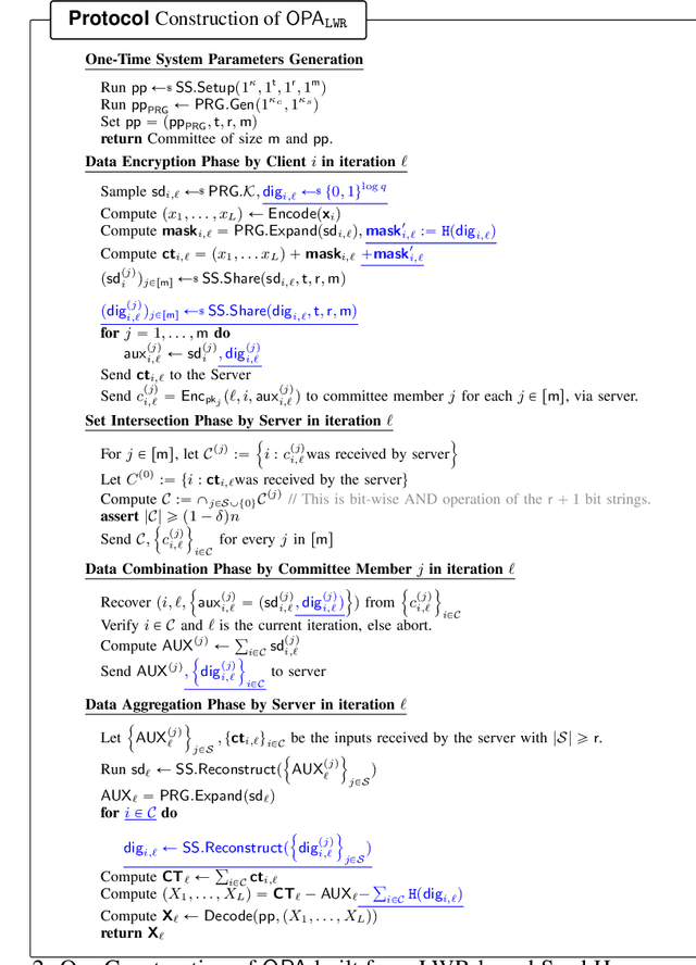 Figure 3 for $\mathsf{OPA}$: One-shot Private Aggregation with Single Client Interaction and its Applications to Federated Learning