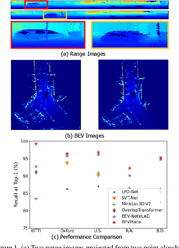 Figure 1 for BEVPlace: Learning LiDAR-based Place Recognition using Bird's Eye View Images