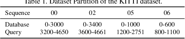 Figure 2 for BEVPlace: Learning LiDAR-based Place Recognition using Bird's Eye View Images