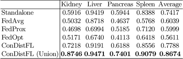 Figure 4 for ConDistFL: Conditional Distillation for Federated Learning from Partially Annotated Data