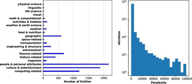 Figure 3 for WildHallucinations: Evaluating Long-form Factuality in LLMs with Real-World Entity Queries