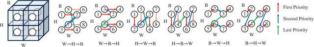 Figure 3 for SSUMamba: Spatial-Spectral Selective State Space Model for Hyperspectral Image Denoising