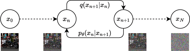 Figure 2 for Context-Aware Full Body Anonymization using Text-to-Image Diffusion Models