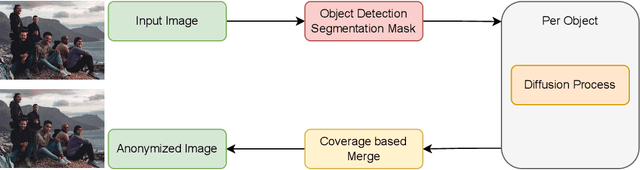 Figure 4 for Context-Aware Full Body Anonymization using Text-to-Image Diffusion Models