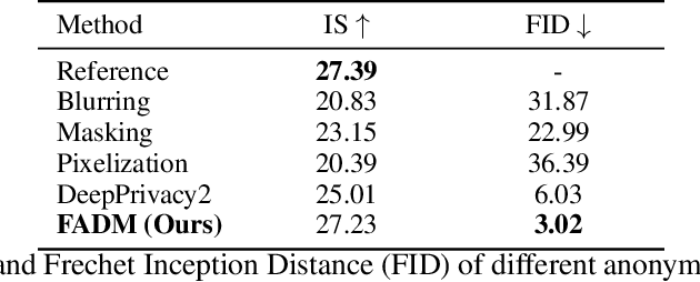 Figure 1 for Context-Aware Full Body Anonymization using Text-to-Image Diffusion Models