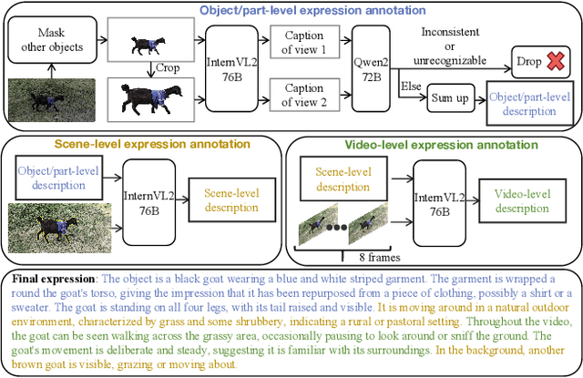 Figure 4 for Sa2VA: Marrying SAM2 with LLaVA for Dense Grounded Understanding of Images and Videos