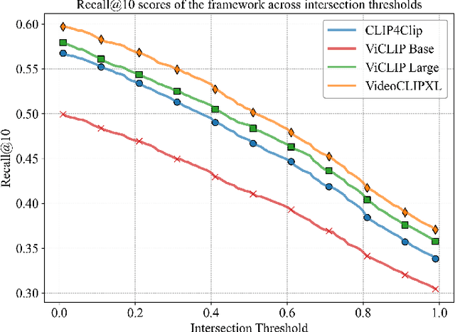 Figure 3 for Multimodal Lengthy Videos Retrieval Framework and Evaluation Metric