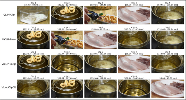 Figure 4 for Multimodal Lengthy Videos Retrieval Framework and Evaluation Metric