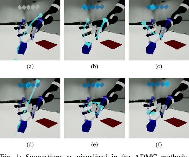 Figure 1 for In Time and Space: Towards Usable Adaptive Control for Assistive Robotic Arms