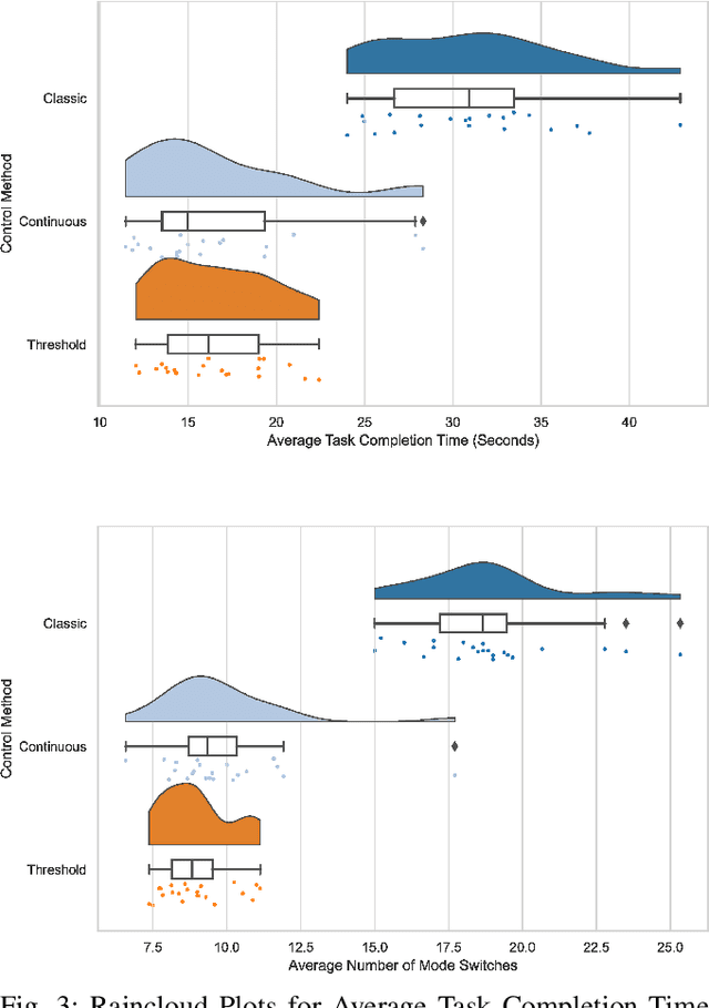 Figure 3 for In Time and Space: Towards Usable Adaptive Control for Assistive Robotic Arms