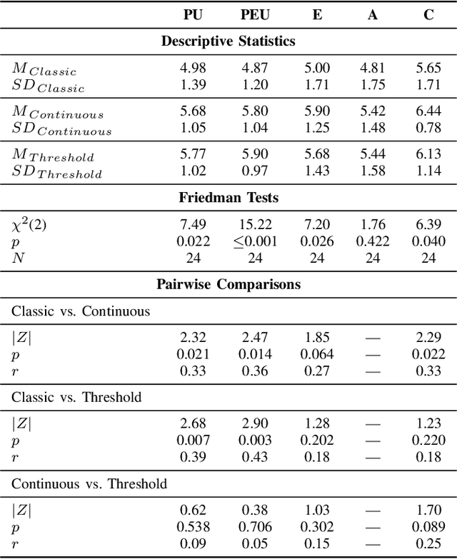 Figure 4 for In Time and Space: Towards Usable Adaptive Control for Assistive Robotic Arms