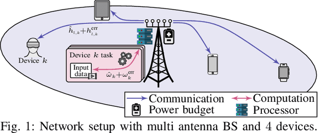 Figure 1 for Robust Communication and Computation using Deep Learning via Joint Uncertainty Injection