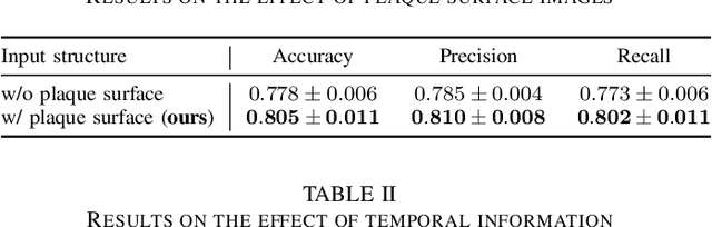 Figure 4 for Classification of Carotid Plaque with Jellyfish Sign Through Convolutional and Recurrent Neural Networks Utilizing Plaque Surface Edges