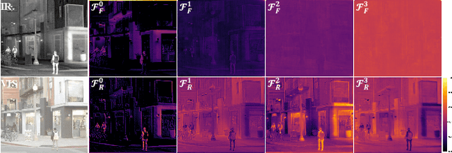 Figure 4 for Residual Prior-driven Frequency-aware Network for Image Fusion