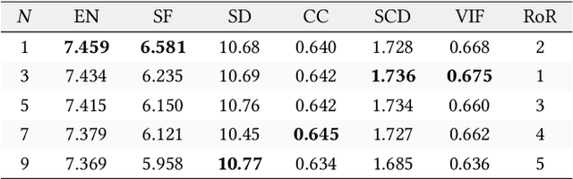 Figure 1 for Residual Prior-driven Frequency-aware Network for Image Fusion