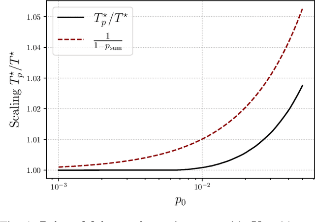 Figure 1 for Fair Best Arm Identification with Fixed Confidence